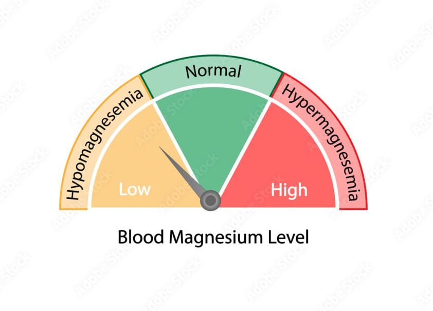 Maintaining ELECTROLYTE balance 