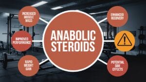 Nutrition Anabolic Steroids infography