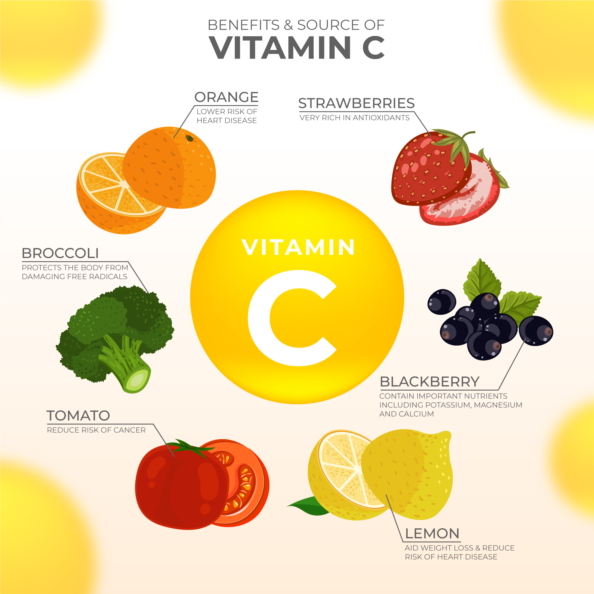 Vitamin C IMG